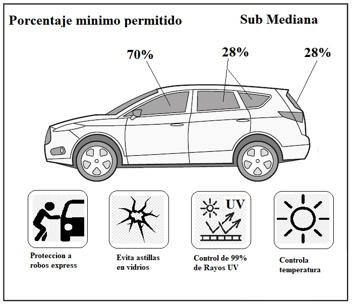 LAMINA SEGURIDAD SUV MEDIANOS